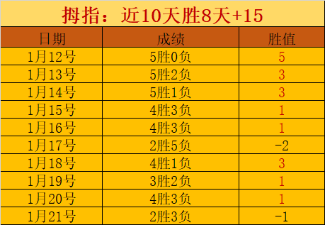 库巴红牌引,关注,拉菲尼亚制,澳门威尼斯人赌场,澳门威尼斯人娱乐城官网入口,澳门威尼斯人赌场官网首页,澳门威尼斯人娱乐城官网
