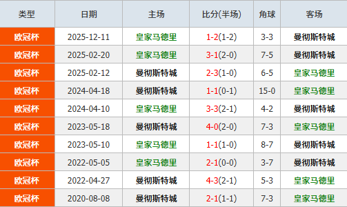 王曼昱晋级,福冈总决赛,女单八强,澳门威尼斯人赌场,澳门威尼斯人娱乐城官网入口,澳门威尼斯人赌场官网首页,澳门威尼斯人娱乐城官网